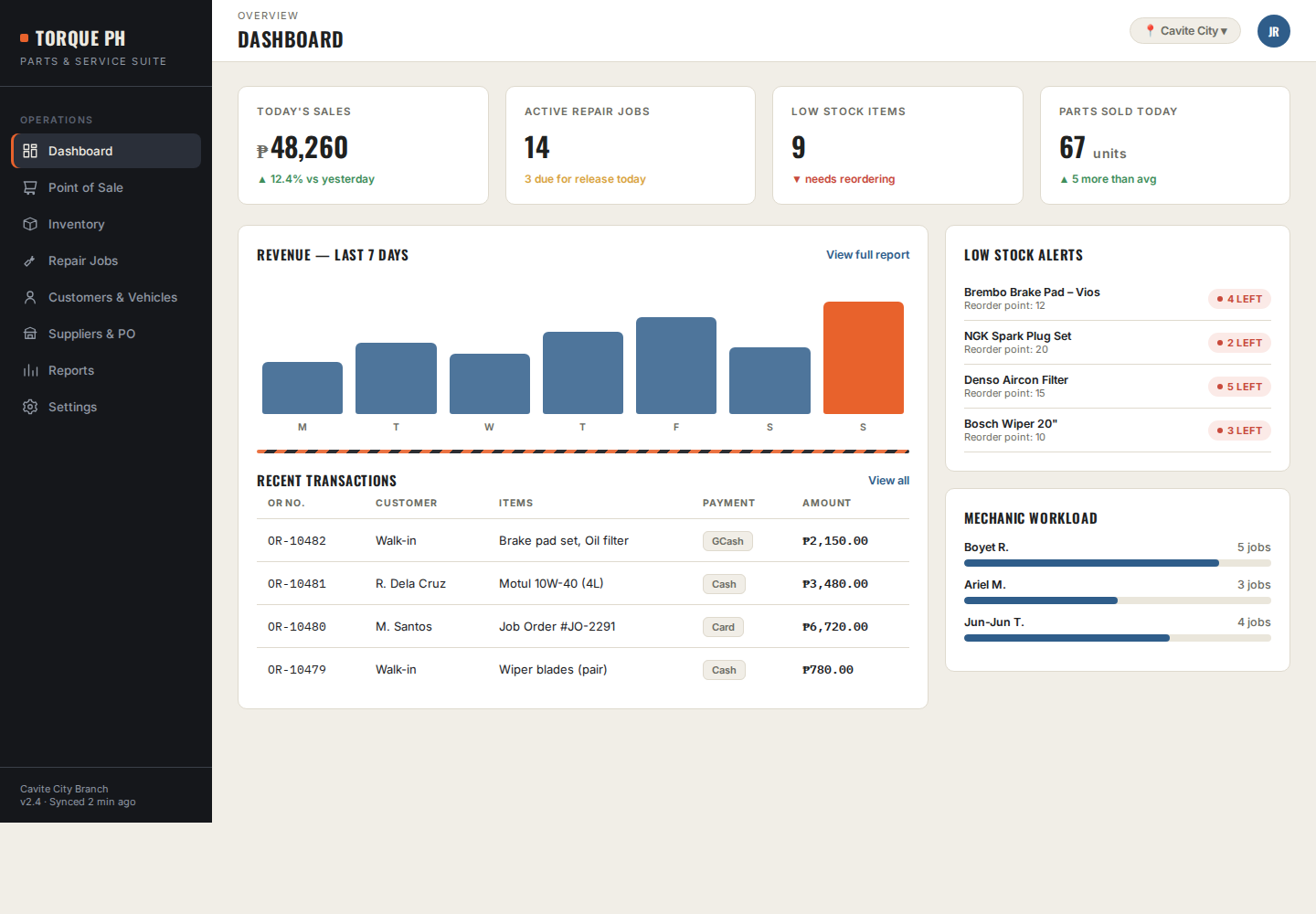 Car Parts, Accessories and Repair System dashboard