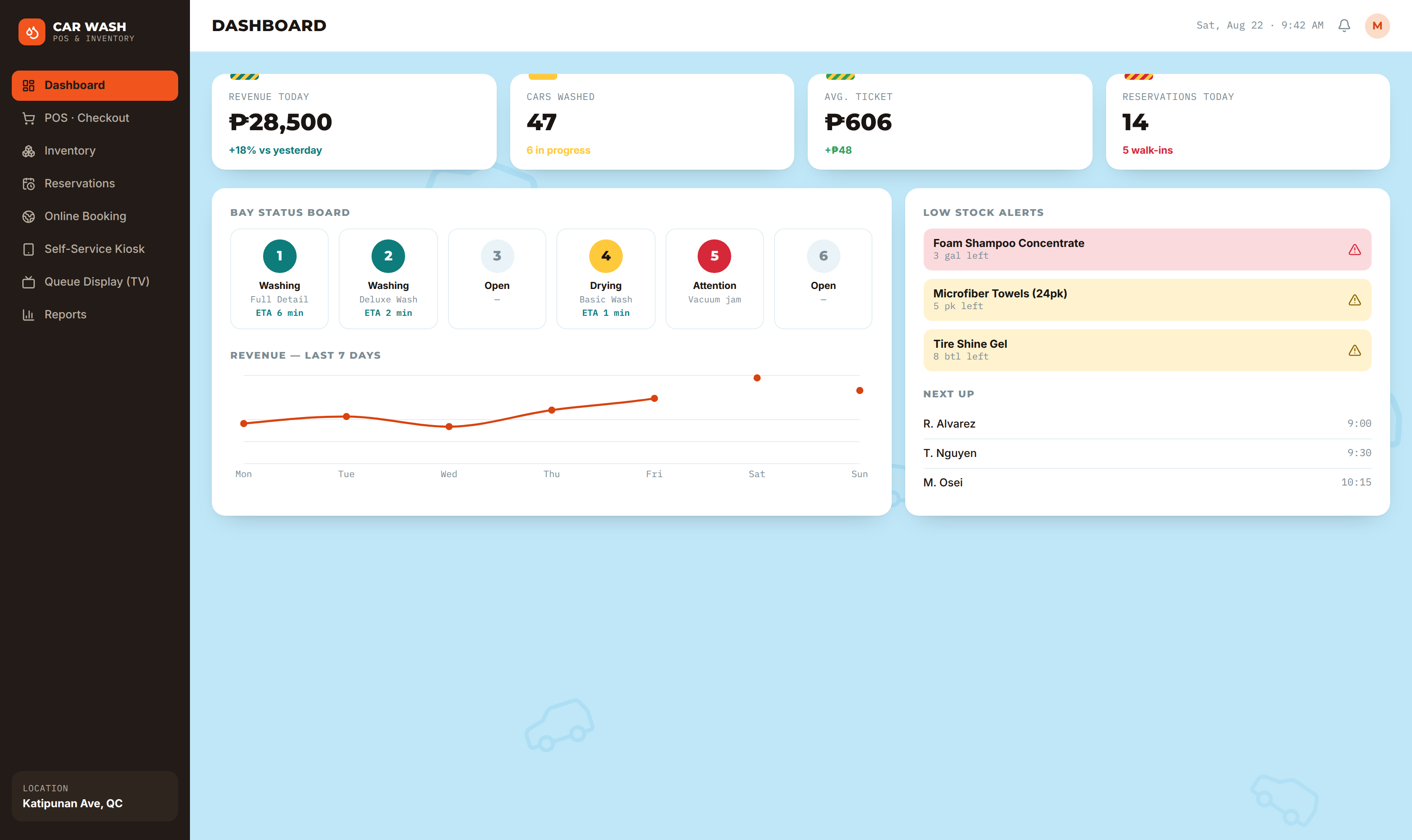 Car Wash POS and Inventory dashboard