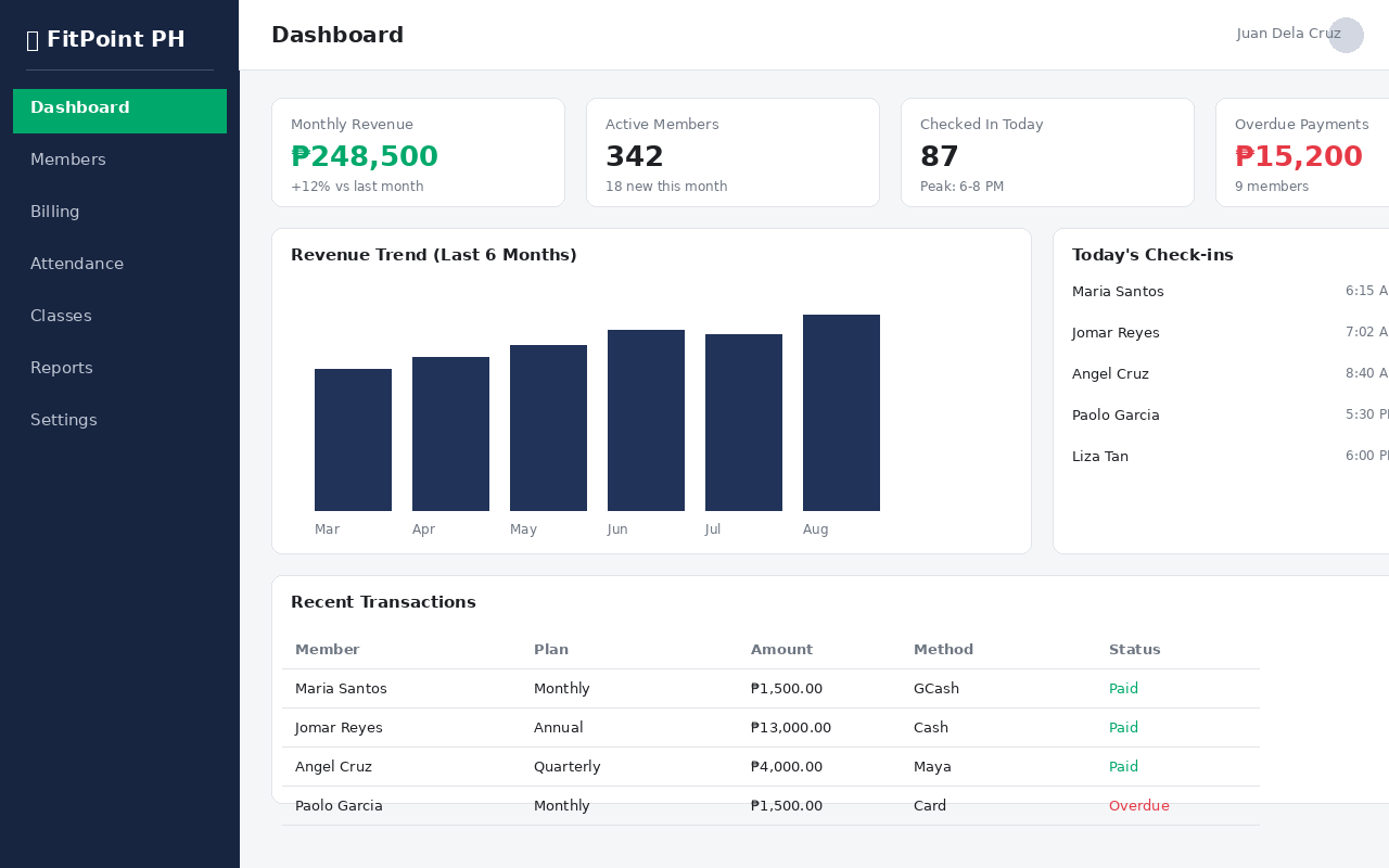 Gym Membership, Billing and Attendance System dashboard